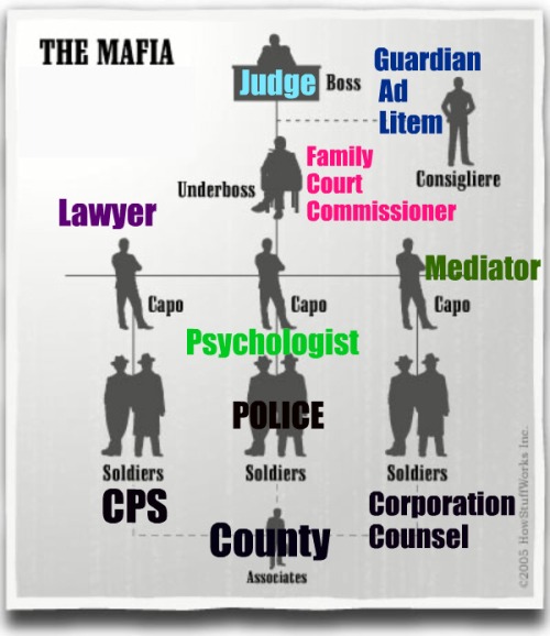 The Family Court Mafia: U.S. DOJ v Custody Courts
